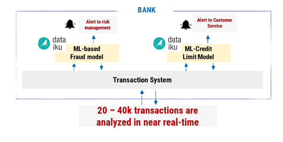 Solution Diagram