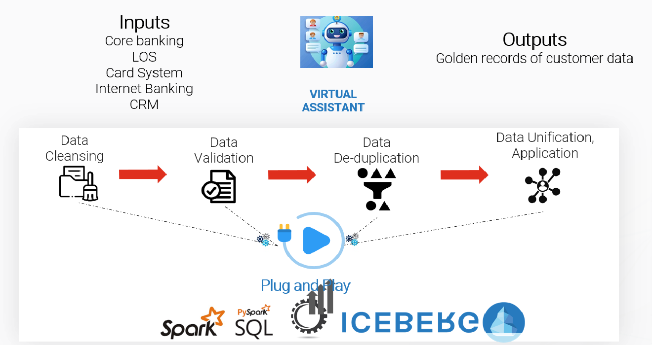 Solution Diagram