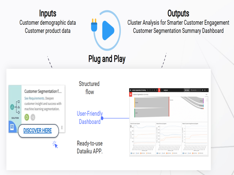 Customer Segmentation for Banking